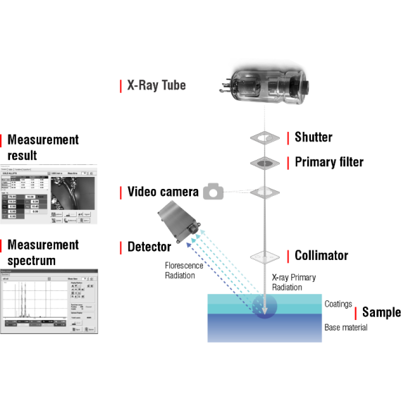 ΦΑΣΜΑΤΟΓΡΑΦΟΣ XRF STARK ΜΕ ΟΘΟΝΗ
